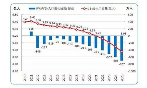 未来10年，房价上涨空间大吗？专家：5%或许是最大涨幅！
