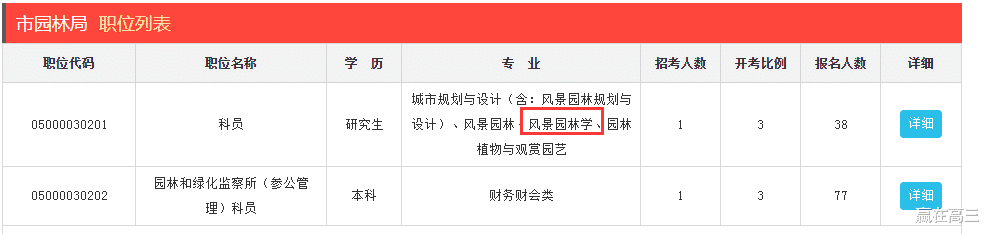 大学|报考电子信息专业却被调剂到风景园林专业,想复读?网友:好专业