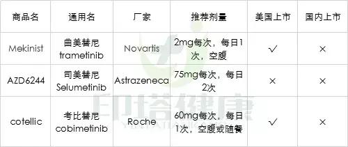 非小细胞肺癌|肺小细胞癌和肺非小细胞癌的区别