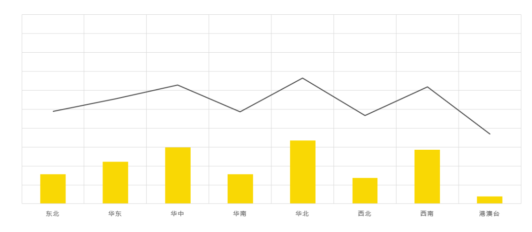 高校|快来看:2020高校录取新生大数据公开