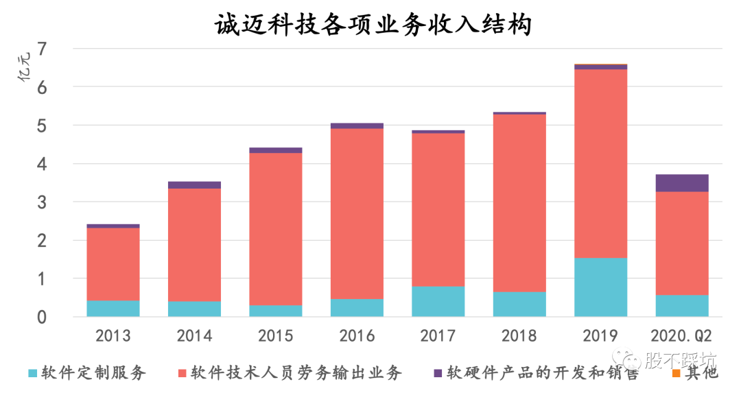 诚迈科技|诚迈科技：十倍妖王或许只是个前奏