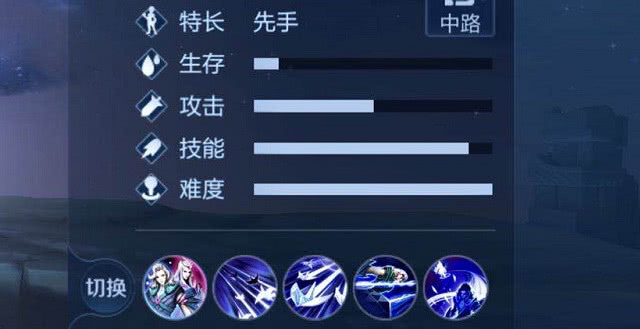 #狄仁杰#王者荣耀：官方公认操作难度最低排名前五，狄仁杰居然榜上有名，第一名是谁