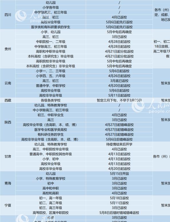 幼儿园@多地暑假时间定了！一省明确双休日上课，一市喊停幼儿园开学