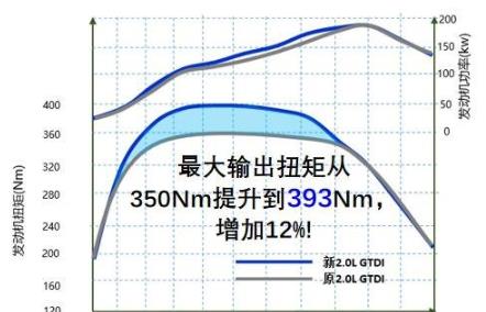 15/20萬區間·美系SUV點評：銳際與探界者孰優孰劣？-圖2