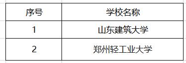 招生■二本压线分：报考这2所“理工大学”正合适，学校强悍专业很厉害