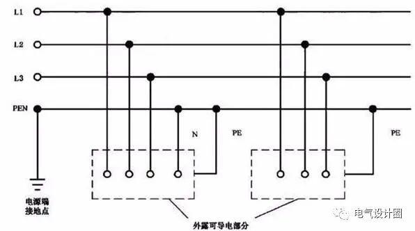 |低压接地系统：TN-C 、TN-S、TN-C-S、TT、IT分别适用哪些场所？