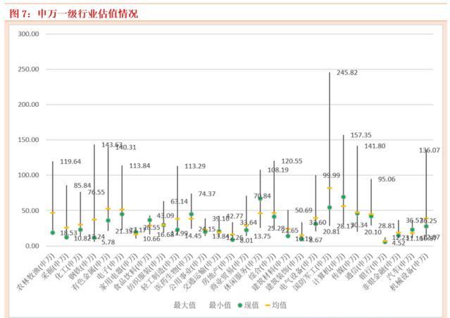 券商▲上周A股估值跟踪。T+0券商受益个股一览（附名单）