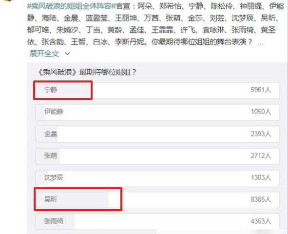 『张雨绮』乘风破浪姐姐人气排名,沈梦辰第六,张雨绮第三,她却断层第一?