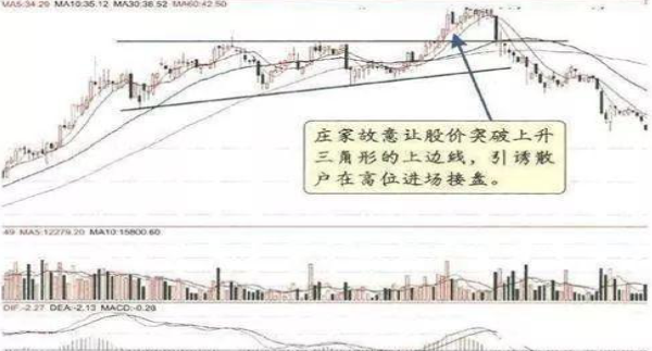 交易|中国股市:主力操盘的套路有多深?真是令人防不胜防,一文讲透!