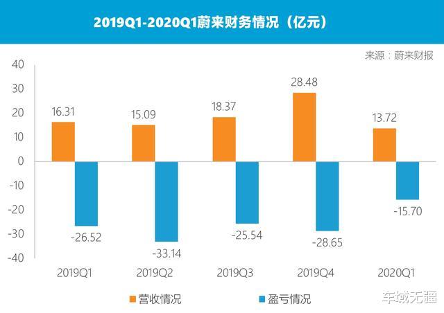 哈弗H6|从“最惨”变成“最爽”，蔚来汽车距离“中国特斯拉”还有多远？