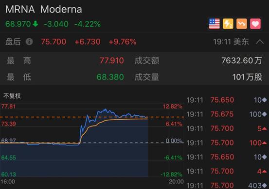 |俄罗斯批准全球首款新冠疫苗，金价突然暴跌！特朗普急了？