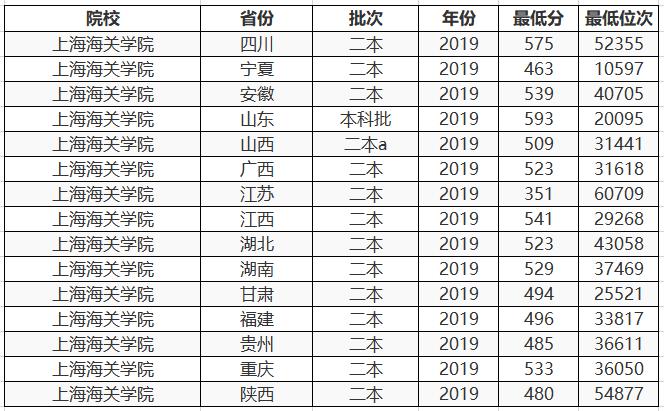 「招生」二本招生的“王牌院校”，综合实力和专业，可与一本大学相媲美