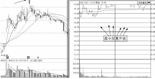 中國股市：“關鍵信號”突襲，下周沖上4000不是夢？做夢笑醒-圖5