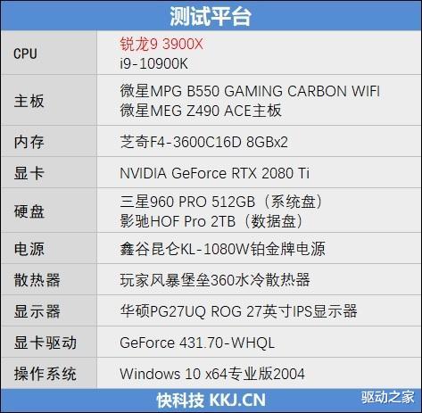 芯片|A/I顶级桌面处理器的对决！锐龙9 3900X VS 酷睿i9-10900K