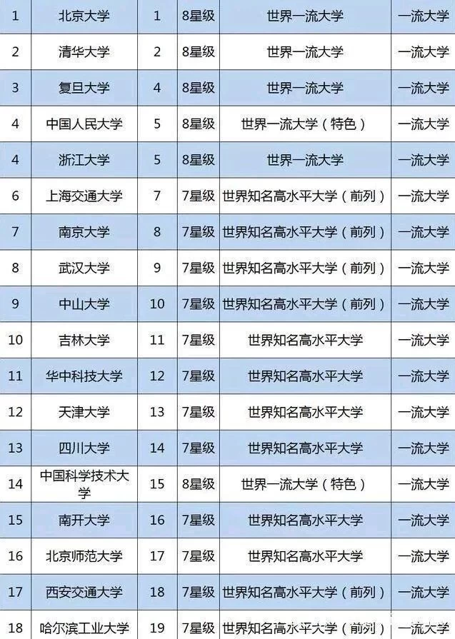 「」高考快到了！全国前50所重点大学最新排名，我们该选哪所学校？