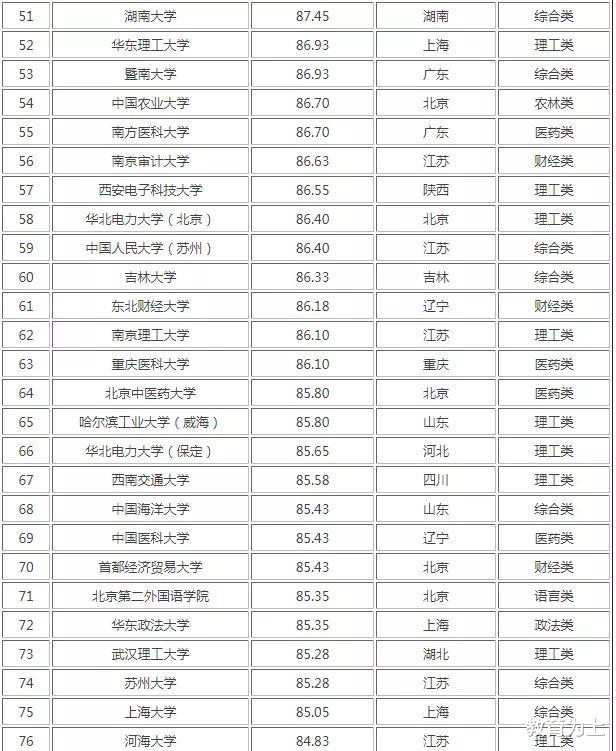 考研|2021年考研难度100强大学排名出炉：有没有你要考的大学？