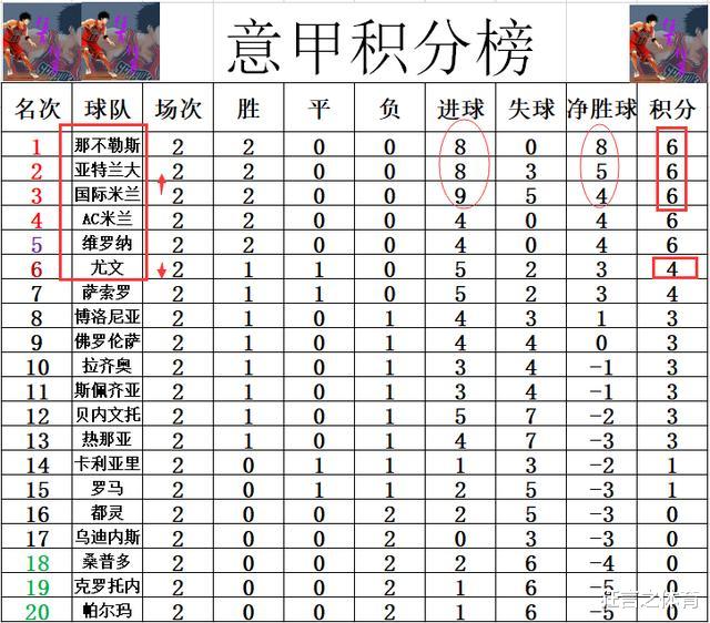 急先锋|意甲最新积分战报 卢卡库双响追上C罗 国米亚特兰大超尤文