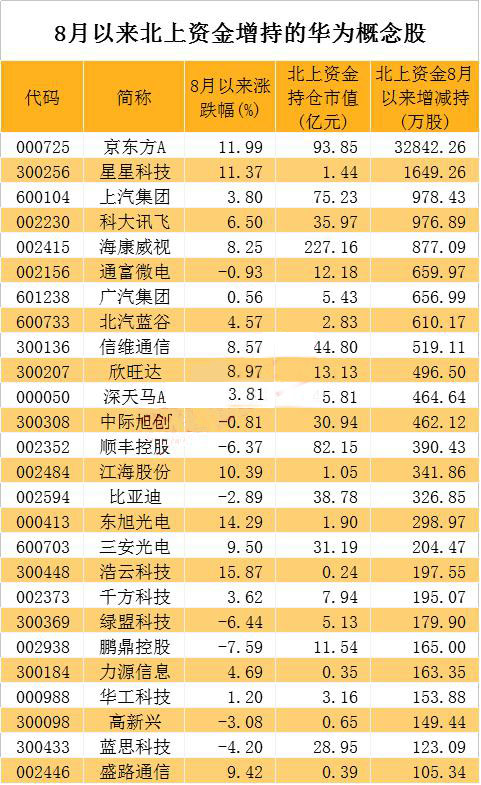 概念股|科技龙头砸出“黄金坑” 业绩最猛的华为概念股是它（附表）