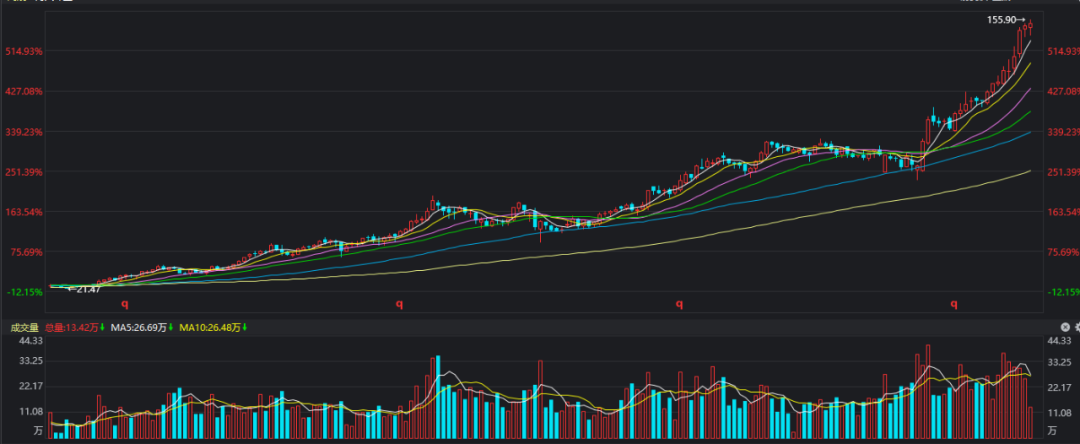 a股|长期只做一两只股,如何才能真正实现低买高卖摊低成本?