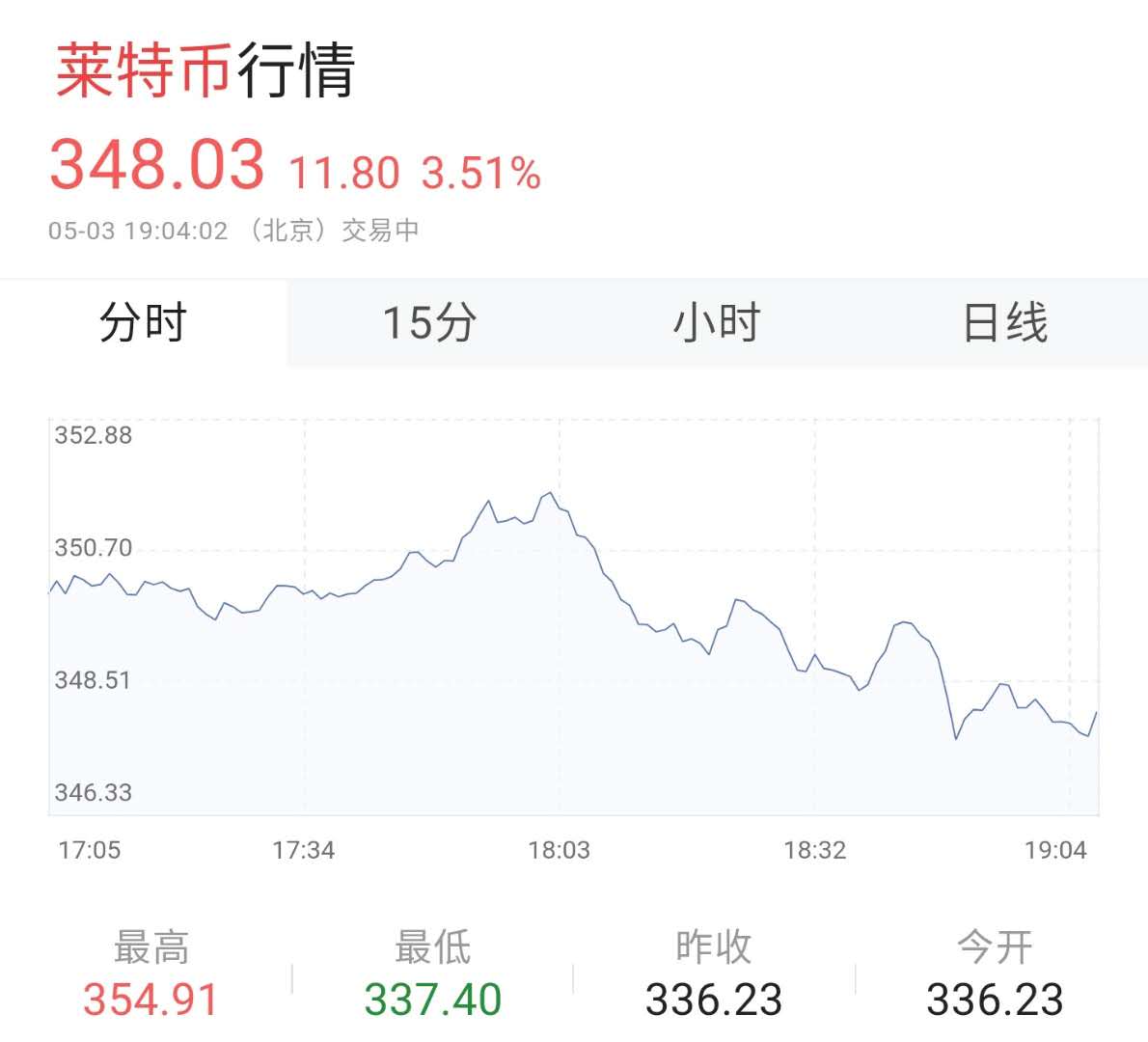 「减持」数字货币排行:2020年最值得关注的前十个数字货币