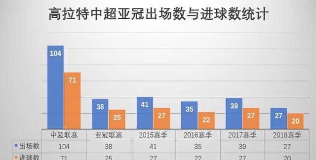 『里卡多·高拉特』深度｜国足最强归化，世预赛关键先生，高拉特期待站在世界杯舞台