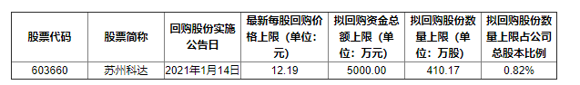 大话哥侃社会百态 1月15日凌晨，四家A股上市公司，发布利好、利空消息一览