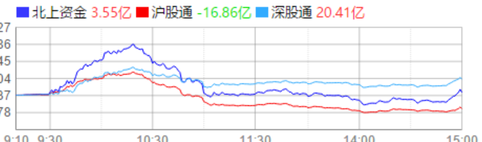 化工业|今日复盘：7月收官~迎接美好8月~！