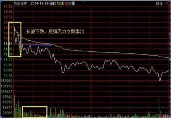 交易|忠告:不要再频繁换股了“长期持股+日日做T”收益或远超频繁换股