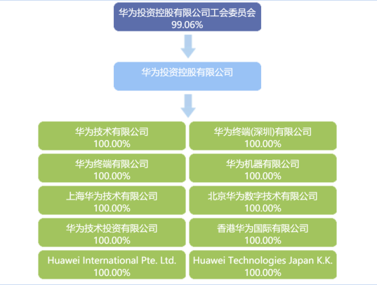 华为|从财务角度看，众所周知的华为，你会看到一家不一样的公司