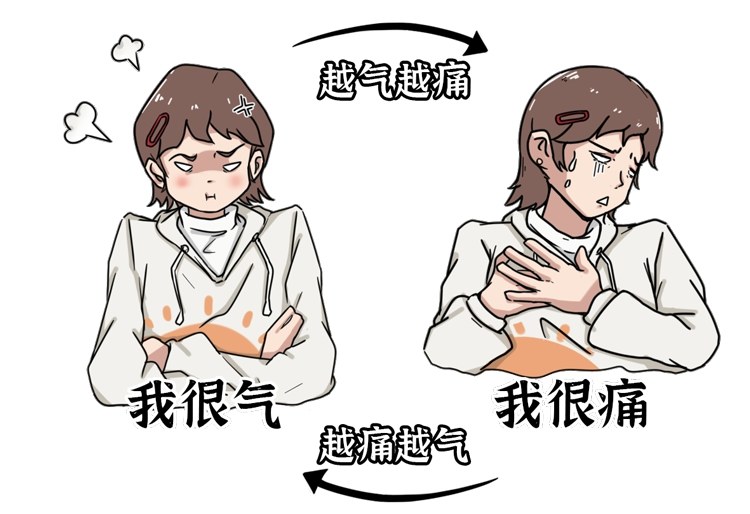 『胃癌』女性容易“漏尿”，怎么回事？根源在一个器官，很多女人无法避免