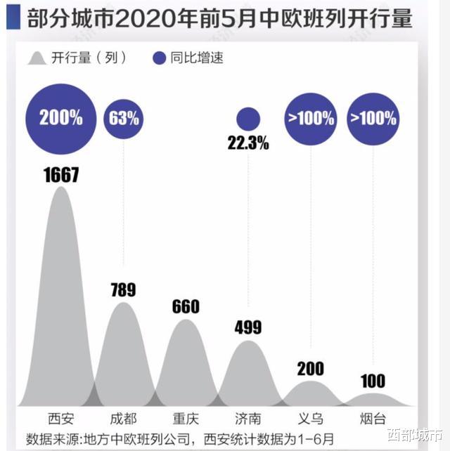 西部城市|四川亮牌！成都继续做强做大，七大中心城市正式就位