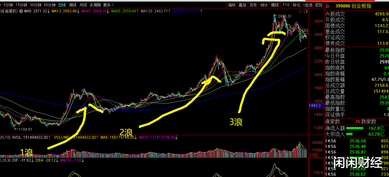 牛市|A股的大牛市，是一种信仰