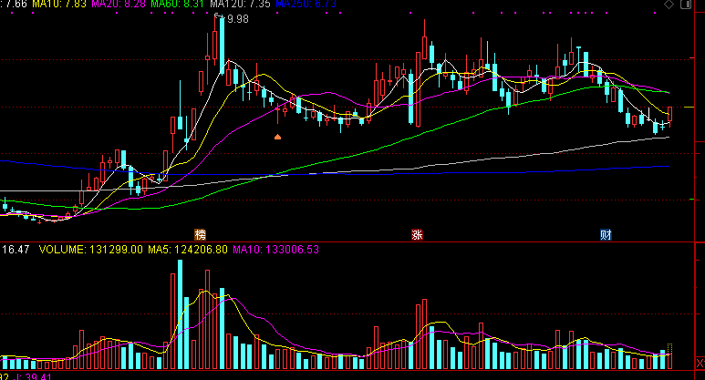 减持|手中的股票大盘涨它不涨，大盘跌它更跌，这样的股票怎么看？