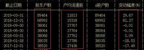 注册制|一只股票持续有资金进场,却涨不起来,背后还有什么套路散户?