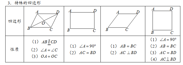 『初中数学』初中数学，你所缺的关于三角形的知识总结，这里都有，赶紧收藏吧！