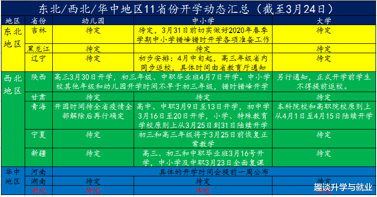 澳门：34省市最新开学时间，16省明确开学时间，1地变更，5省暂时无望？