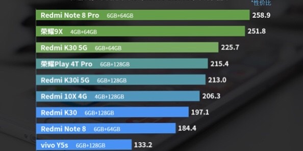 红米手机|6月安卓手机性价比排行公布:谁能夺冠?