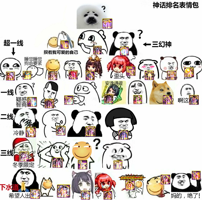 表情包@DNF:神话排名表情包来了!“三幻神”装备出炉,掉落一件就可毕业