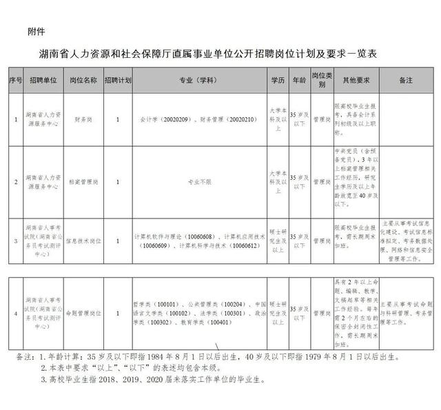 阿里|湖南最新一批事业单位招聘！2000多个职位，有适合你的吗？