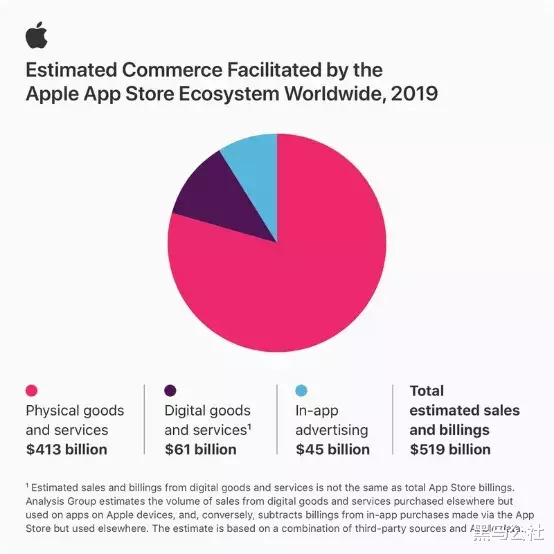 #Apple Watch#苹果被“炮轰”，核心业务遭调查！