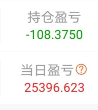 『三大股指』炒股养家的一天：三大股指集体走强（今日盈利25396）