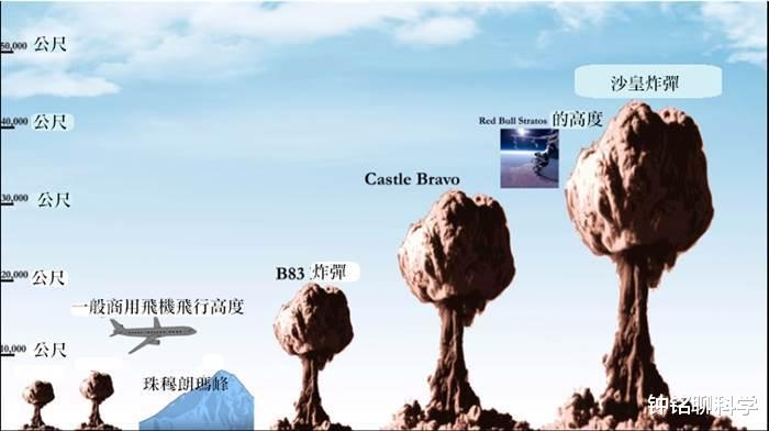 月球|为什么俄罗斯科学家说把月球炸了，地球才能四季如春？