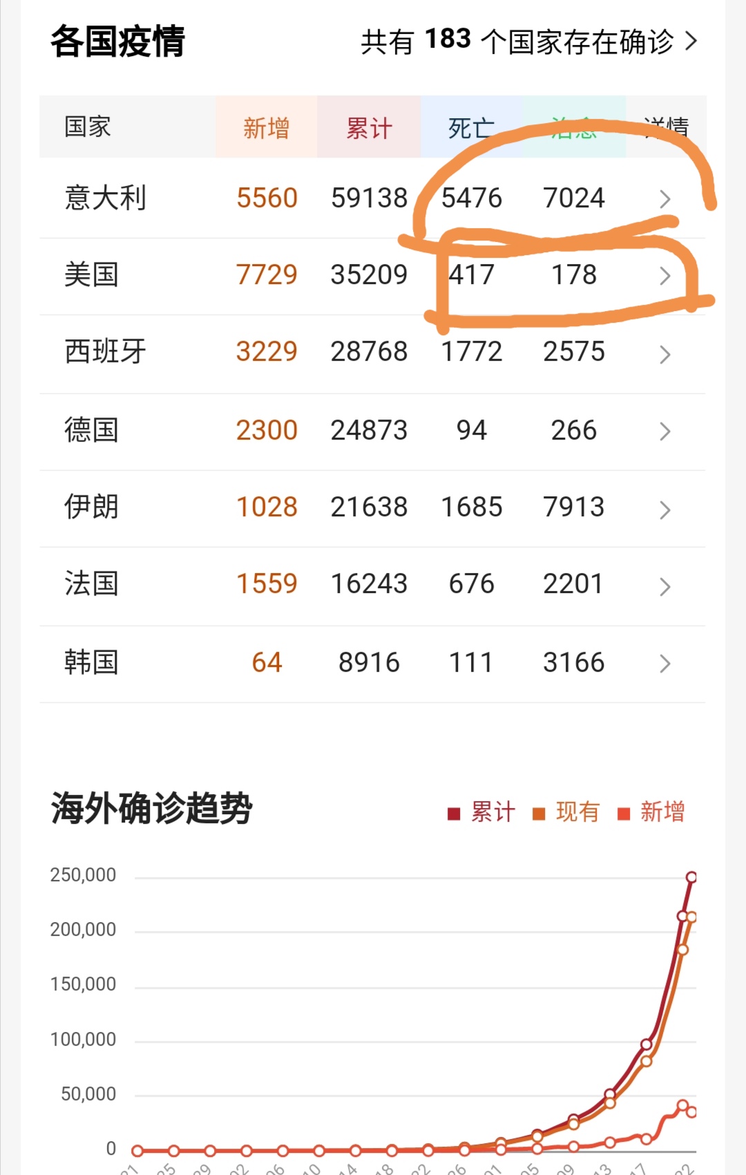 「死亡率」新冠病毒疑惑的死亡率算法