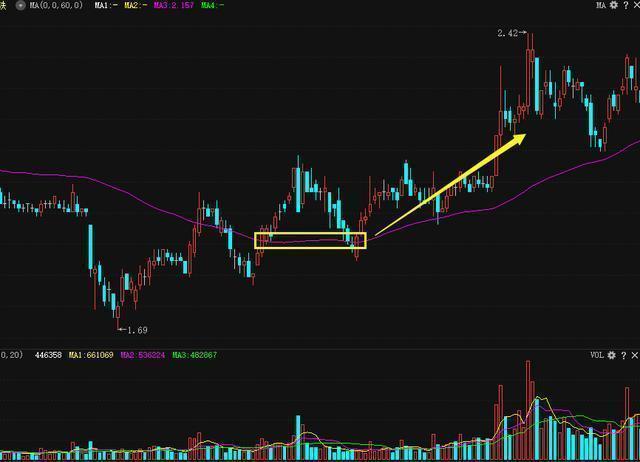 【交易】真正的修行：炒股成功的人到底有多可怕？