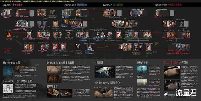 #豆瓣#豆瓣9.7,我睡我自己,我生我自己......不愧是网飞第一科幻神剧!