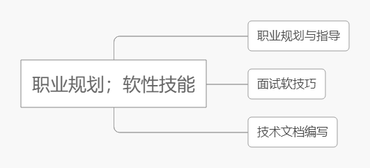 Java|一名百万薪资的java架构师应该具备什么技能？