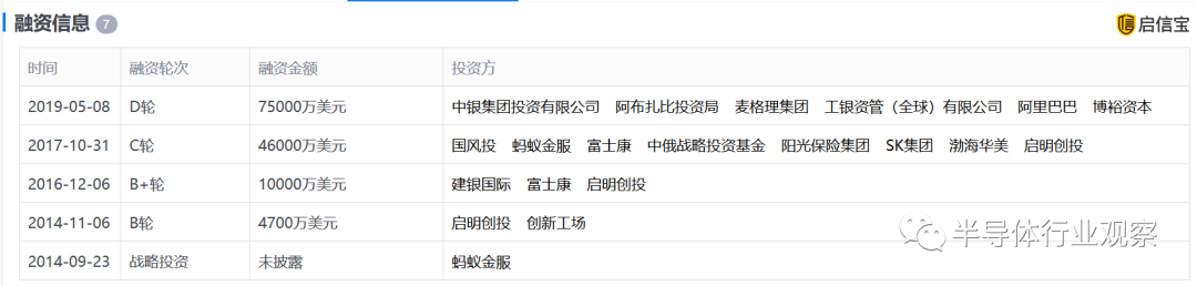 移动支付|揭秘阿里巴巴的芯片版图