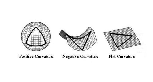 数学|俄国数学家认为平行线能相交，却受尽嘲讽和质疑，死后12年被证实
