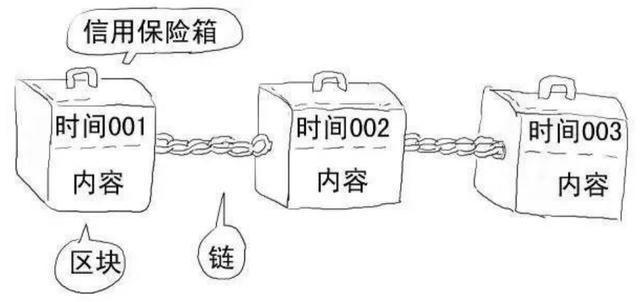 |从老干妈拌企鹅肉，解析支付宝的嘲讽，区块链为何能防骗？