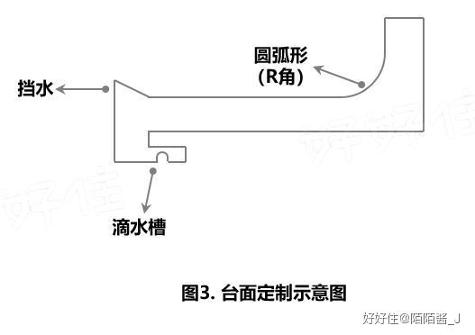 「洗碗机」我家厨房定制橱柜详细流程来了